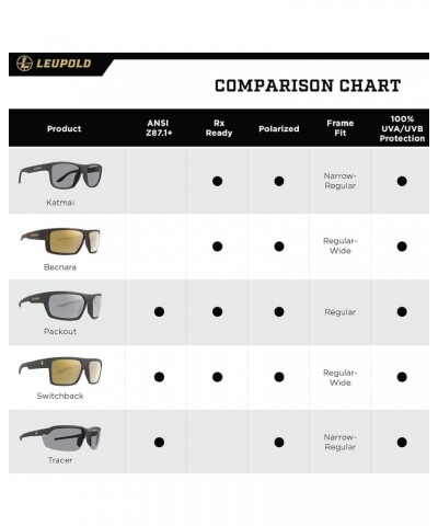 Switchback Performance Eyewear with Polarized Lenses Emerald Mirror Polarized Matte Black $74.36 Designer